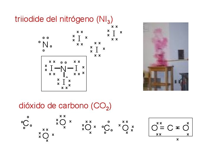 triiodide del nitrógeno (NI 3) x x o o o N o o x