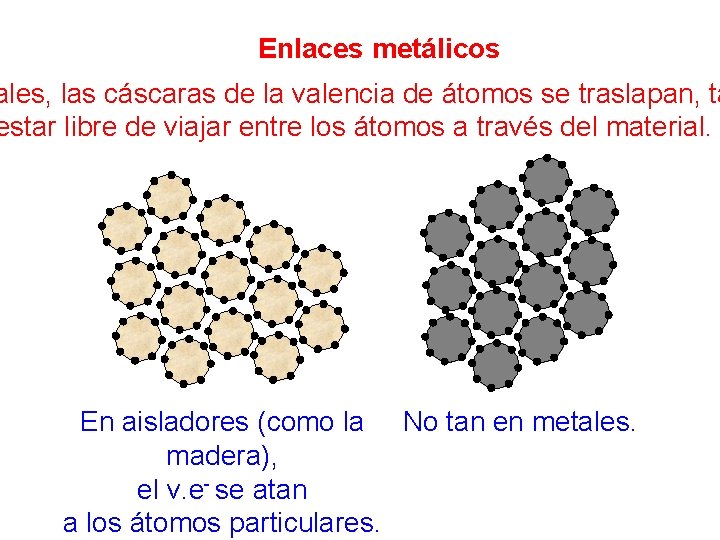 Enlaces metálicos ales, las cáscaras de la valencia de átomos se traslapan, ta estar
