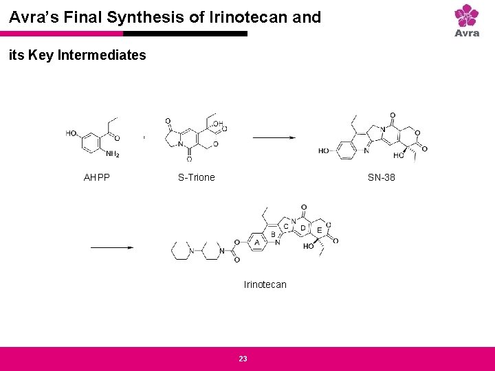 Avra’s Final Synthesis of Irinotecan and Strictly private and confidential its Key Intermediates AHPP