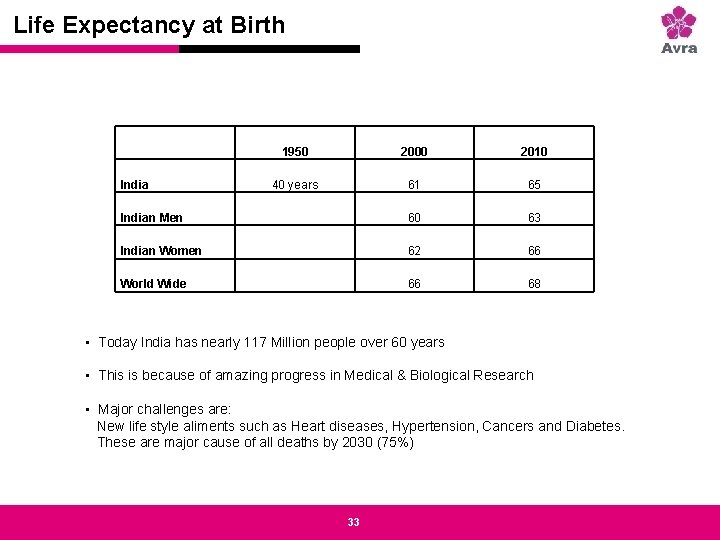 Strictly private and confidential Life Expectancy at Birth India 1950 2000 2010 40 years