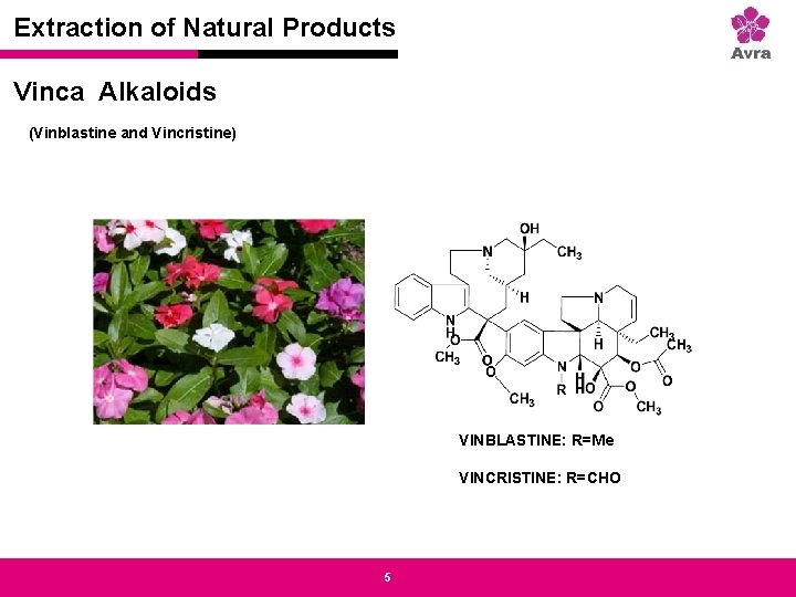 Extraction of Natural Products Strictly private and confidential Vinca Alkaloids (Vinblastine and Vincristine) VINBLASTINE: