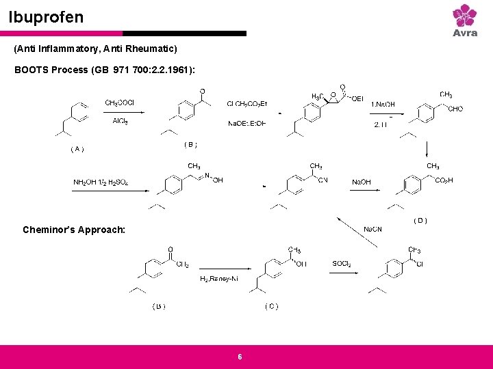 Strictly private and confidential Ibuprofen (Anti Inflammatory, Anti Rheumatic) BOOTS Process (GB 971 700: