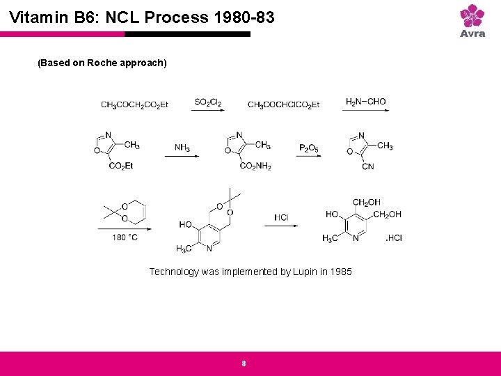 Vitamin B 6: NCL Process 1980 -83 Strictly private and confidential (Based on Roche