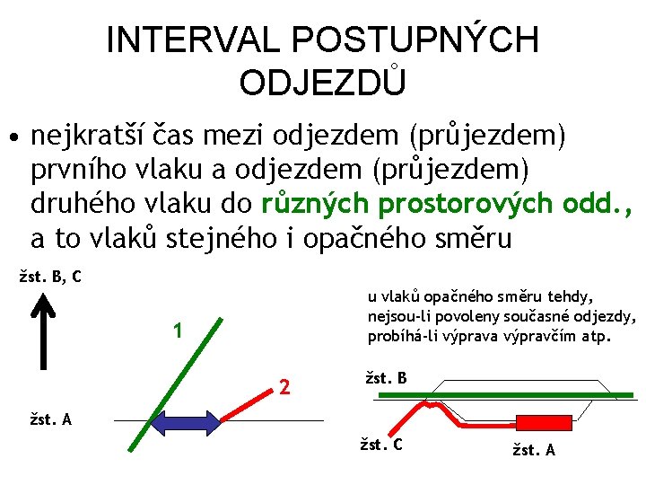 INTERVAL POSTUPNÝCH ODJEZDŮ • nejkratší čas mezi odjezdem (průjezdem) prvního vlaku a odjezdem (průjezdem)