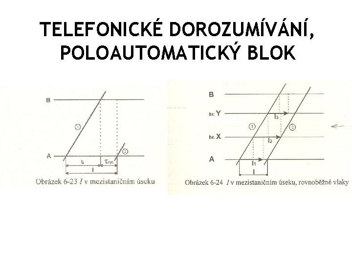 TELEFONICKÉ DOROZUMÍVÁNÍ, POLOAUTOMATICKÝ BLOK 