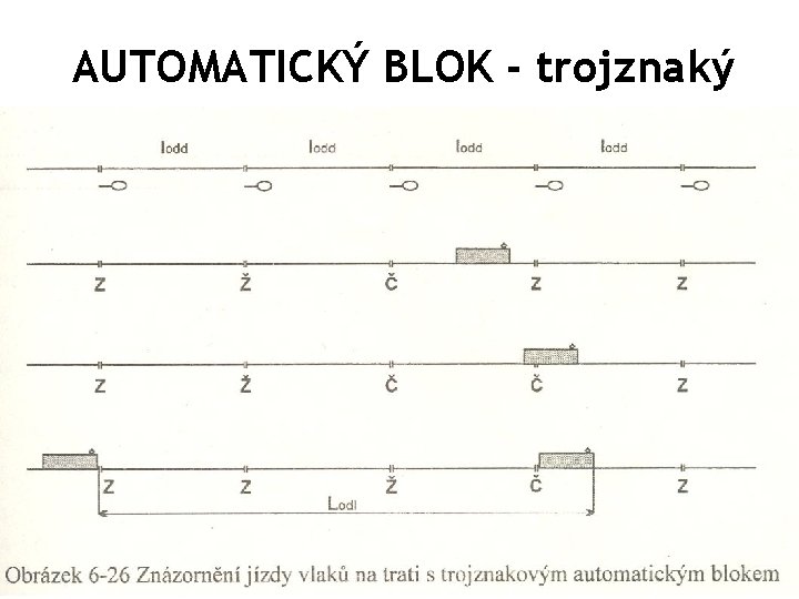 AUTOMATICKÝ BLOK - trojznaký 