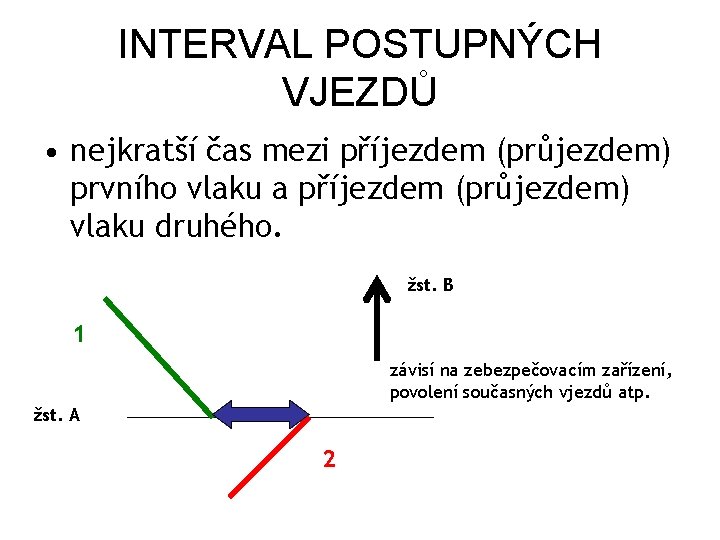 INTERVAL POSTUPNÝCH VJEZDŮ • nejkratší čas mezi příjezdem (průjezdem) prvního vlaku a příjezdem (průjezdem)