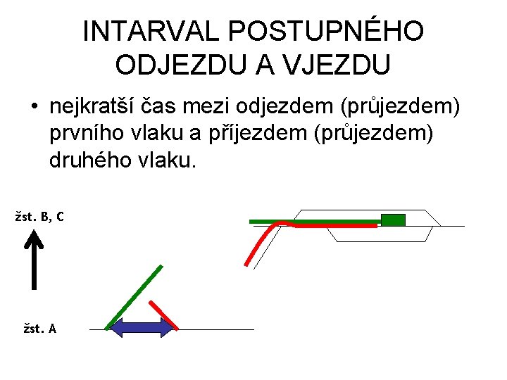 INTARVAL POSTUPNÉHO ODJEZDU A VJEZDU • nejkratší čas mezi odjezdem (průjezdem) prvního vlaku a