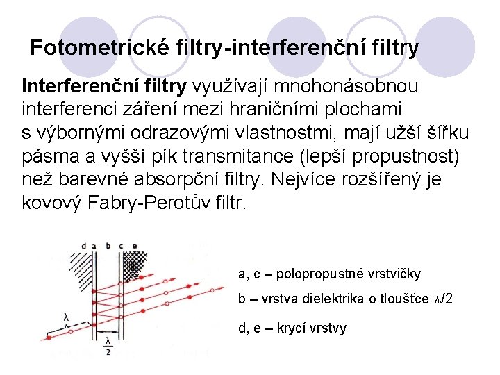Fotometrické filtry-interferenční filtry Interferenční filtry využívají mnohonásobnou interferenci záření mezi hraničními plochami s výbornými
