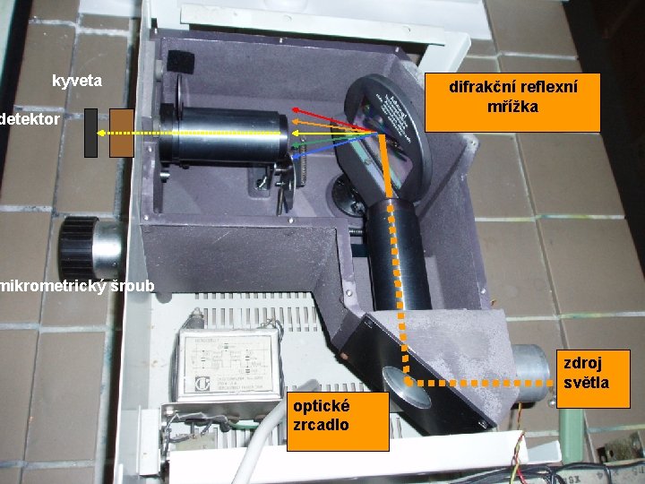  kyveta difrakční reflexní mřížka detektor mikrometrický šroub zdroj světla optické zrcadlo 