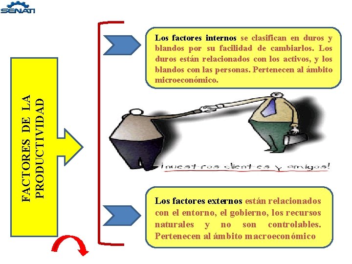 FACTORES DE LA PRODUCTIVIDAD Los factores internos se clasifican en duros y blandos por FACTORES DE LA PRODUCTIVIDAD Los factores internos se clasifican en duros y blandos por