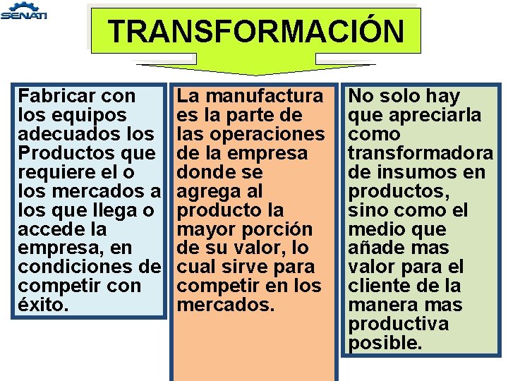 TRANSFORMACIÓN Fabricar con los equipos adecuados los Productos que requiere el o los mercados