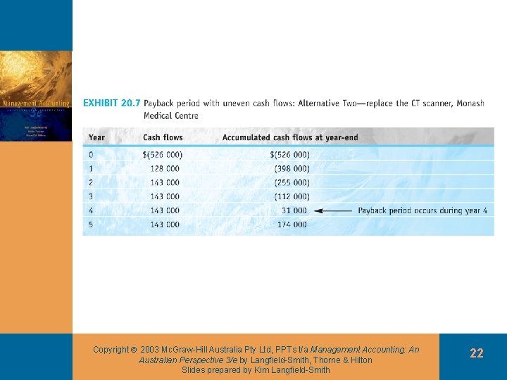 Copyright 2003 Mc. Graw-Hill Australia Pty Ltd, PPTs t/a Management Accounting: An Australian Perspective