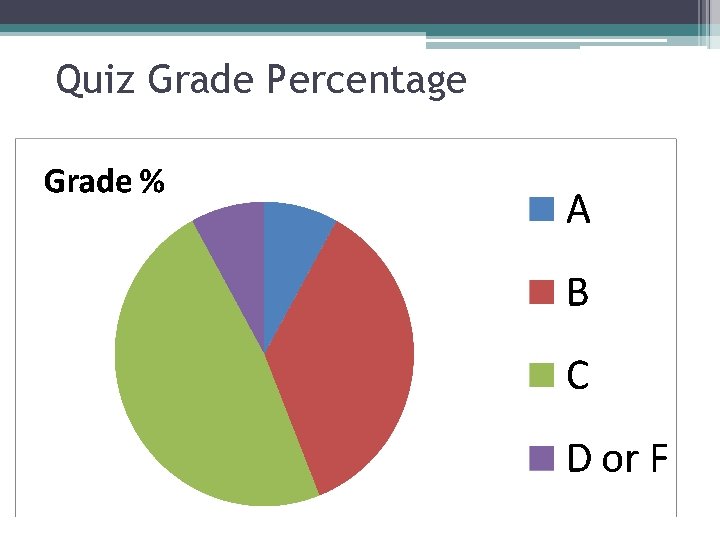 Quiz Grade Percentage 