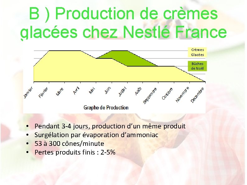 B ) Production de crèmes glacées chez Nestlé France Crèmes Glacées Bûches de Noël