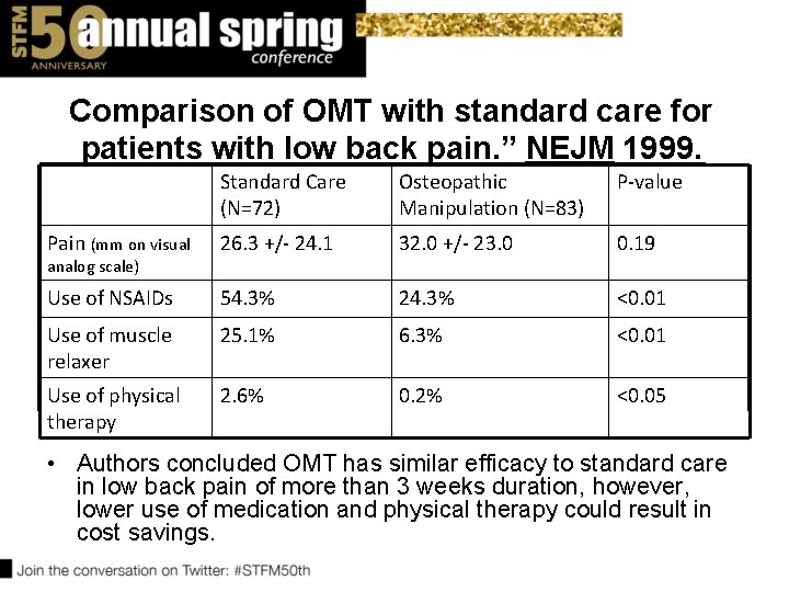 Comparison of OMT with standard care for patients with low back pain. ” NEJM Comparison of OMT with standard care for patients with low back pain. ” NEJM