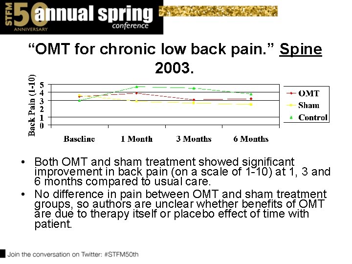 “OMT for chronic low back pain. ” Spine 2003. • Both OMT and sham “OMT for chronic low back pain. ” Spine 2003. • Both OMT and sham