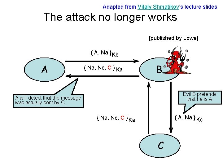 Adapted from Vitaly Shmatikov’s lecture slides The attack no longer works [published by Lowe]