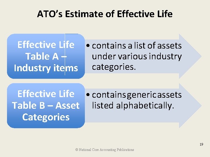 ATO’s Estimate of Effective Life • contains a list of assets under various industry