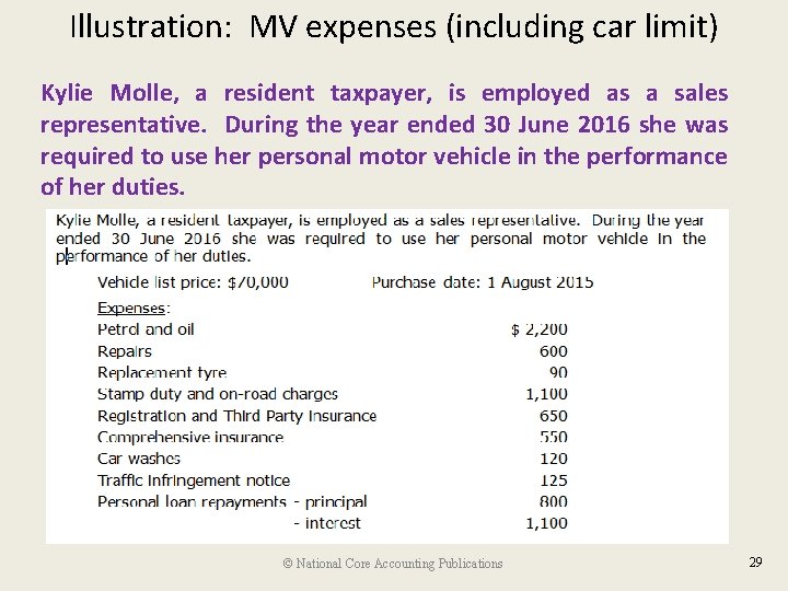 Illustration: MV expenses (including car limit) Kylie Molle, a resident taxpayer, is employed as