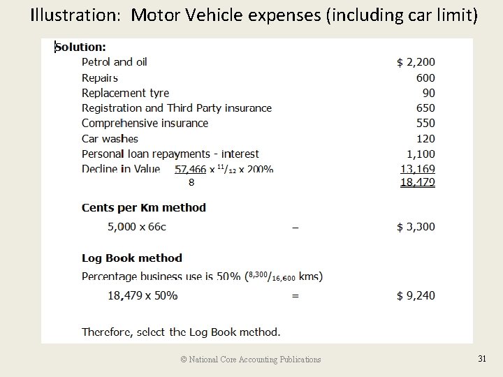 Illustration: Motor Vehicle expenses (including car limit) © National Core Accounting Publications 31 