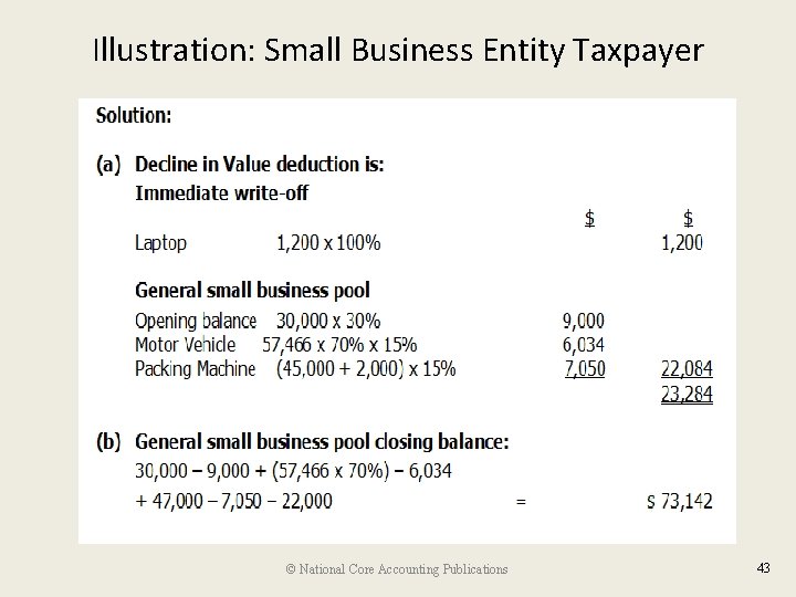 Illustration: Small Business Entity Taxpayer © National Core Accounting Publications 43 