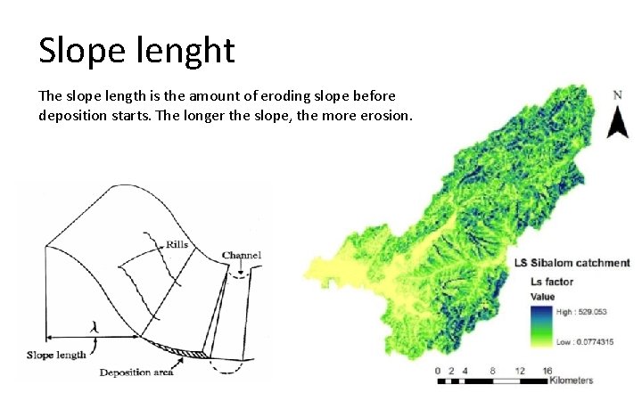 Slope lenght The slope length is the amount of eroding slope before deposition starts.