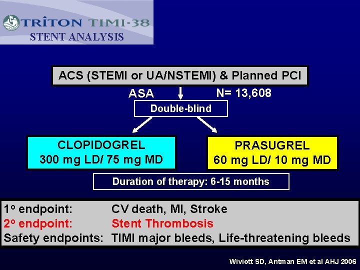 STENT ANALYSIS ACS (STEMI or UA/NSTEMI) & Planned PCI N= 13, 608 ASA Double-blind