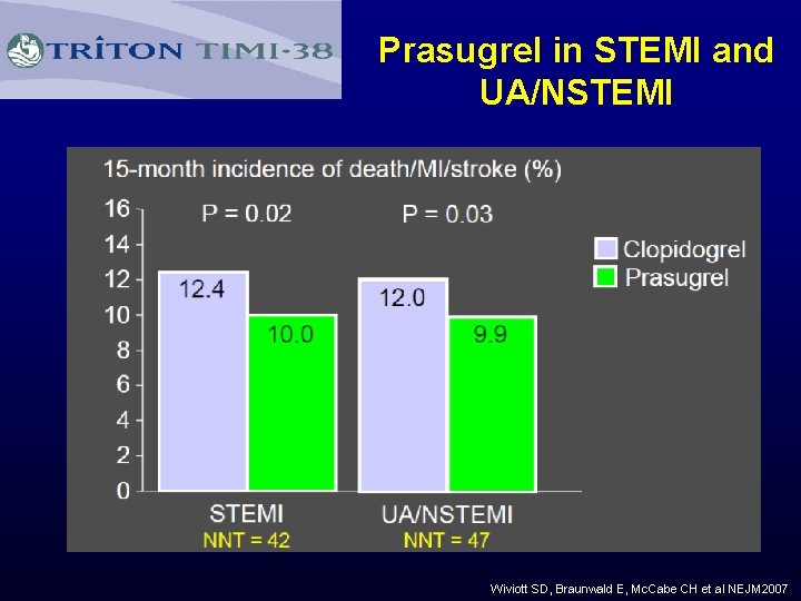 Prasugrel in STEMI and UA/NSTEMI Wiviott SD, Braunwald E, Mc. Cabe CH et al