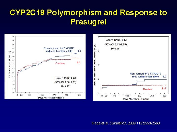 CYP 2 C 19 Polymorphism and Response to Prasugrel Mega et al. Circulation. 2009;