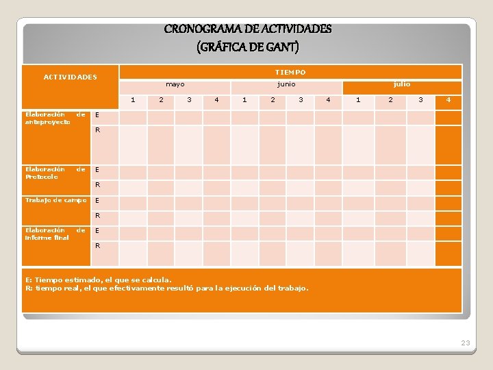 CRONOGRAMA DE ACTIVIDADES (GRÁFICA DE GANT) TIEMPO ACTIVIDADES mayo 1 Elaboración anteproyecto Elaboración Protocolo