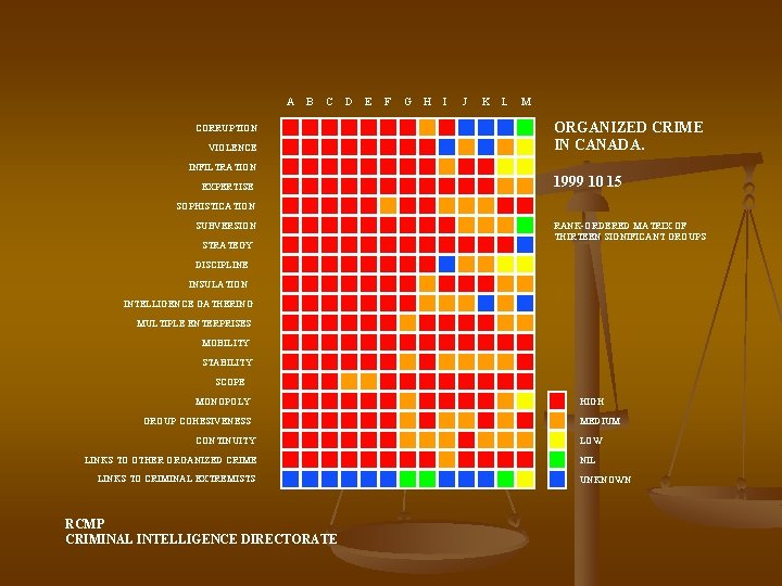 A B C CORRUPTION VIOLENCE D E F G H I J K L