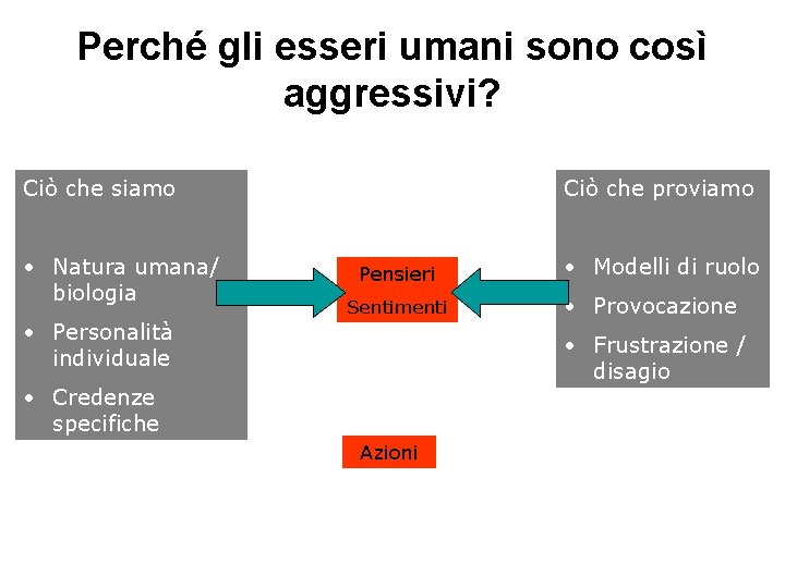 Perché gli esseri umani sono così aggressivi? Ciò che siamo • Natura umana/ biologia Perché gli esseri umani sono così aggressivi? Ciò che siamo • Natura umana/ biologia