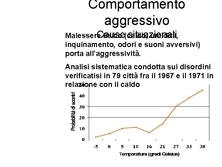 Comportamento aggressivo Cause situazionali Malessere fisico (caldo, umidità, inquinamento, odori e suoni avversivi) porta Comportamento aggressivo Cause situazionali Malessere fisico (caldo, umidità, inquinamento, odori e suoni avversivi) porta