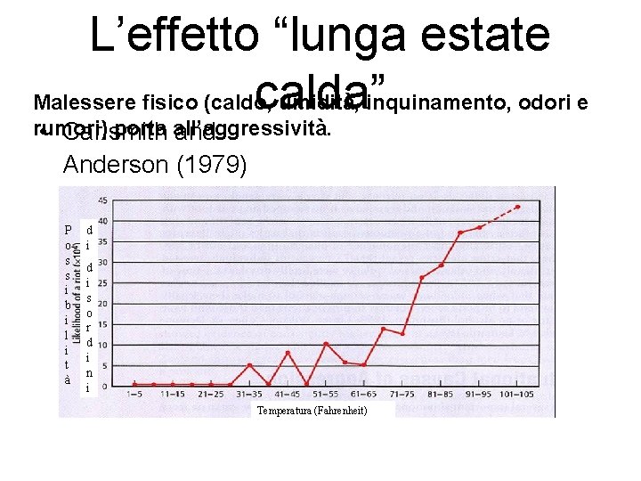 L’effetto “lunga estate calda” Malessere fisico (caldo, umidità, inquinamento, odori e rumori) porta all’aggressività. L’effetto “lunga estate calda” Malessere fisico (caldo, umidità, inquinamento, odori e rumori) porta all’aggressività.
