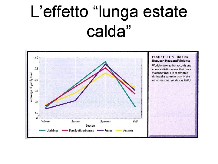 L’effetto “lunga estate calda” L’effetto “lunga estate calda”