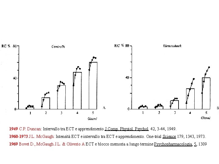1949 C. P. Duncan: Intervallo tra ECT e apprendimento J. Comp. Physiol. Psychol. 42, 1949 C. P. Duncan: Intervallo tra ECT e apprendimento J. Comp. Physiol. Psychol. 42,