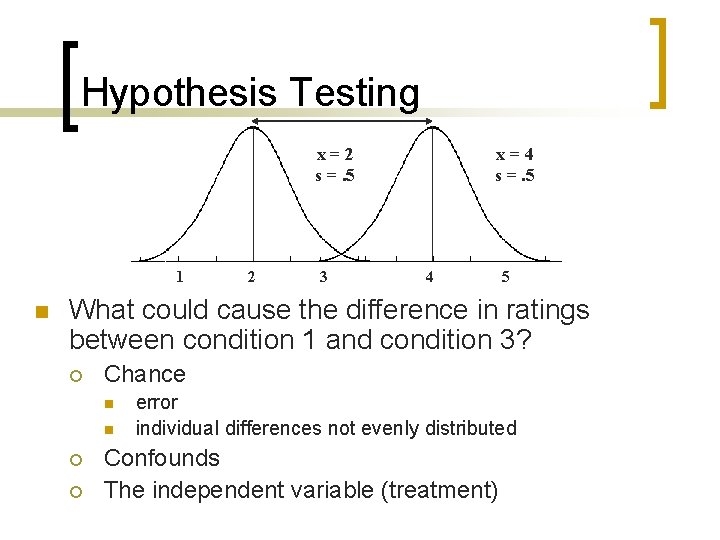 Hypothesis Testing x=4 s =. 5 x=2 s =. 5 1 n 2 3