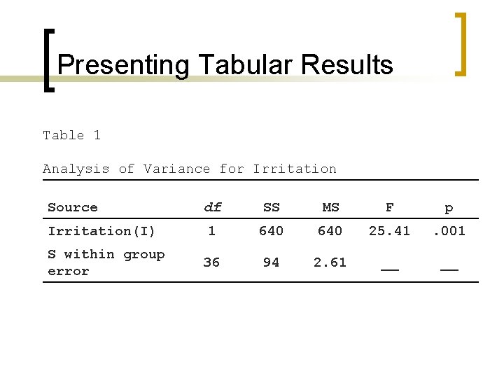 Presenting Tabular Results Table 1 Analysis of Variance for Irritation Source df SS MS