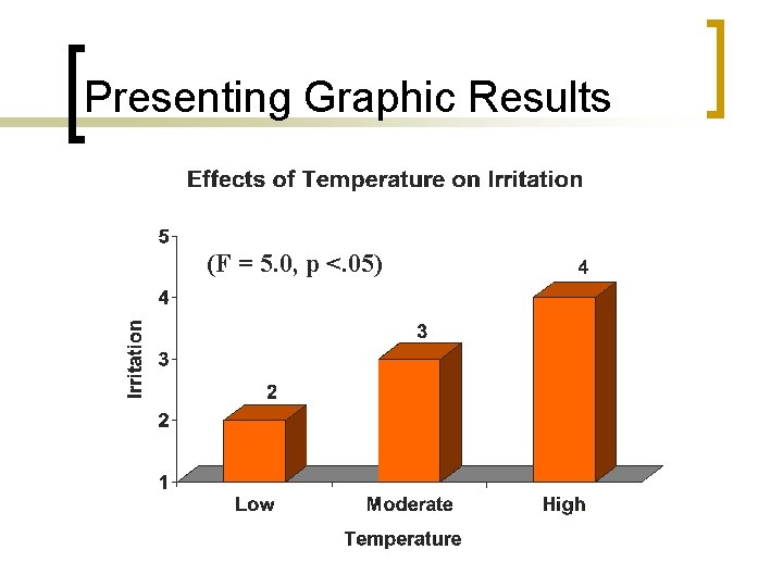 Presenting Graphic Results (F = 5. 0, p <. 05) 