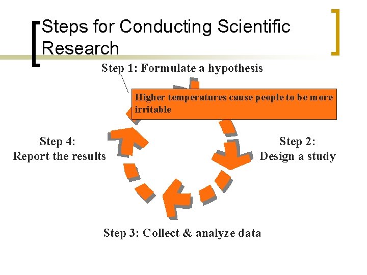 Steps for Conducting Scientific Research Step 1: Formulate a hypothesis Higher temperatures cause people