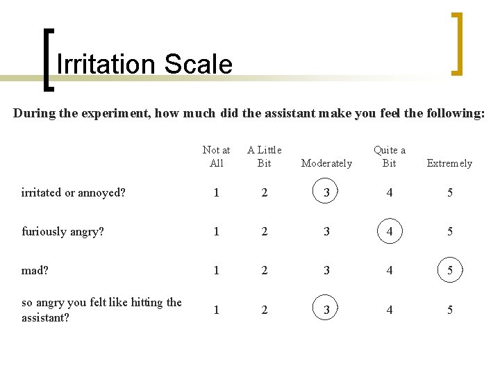 Irritation Scale During the experiment, how much did the assistant make you feel the