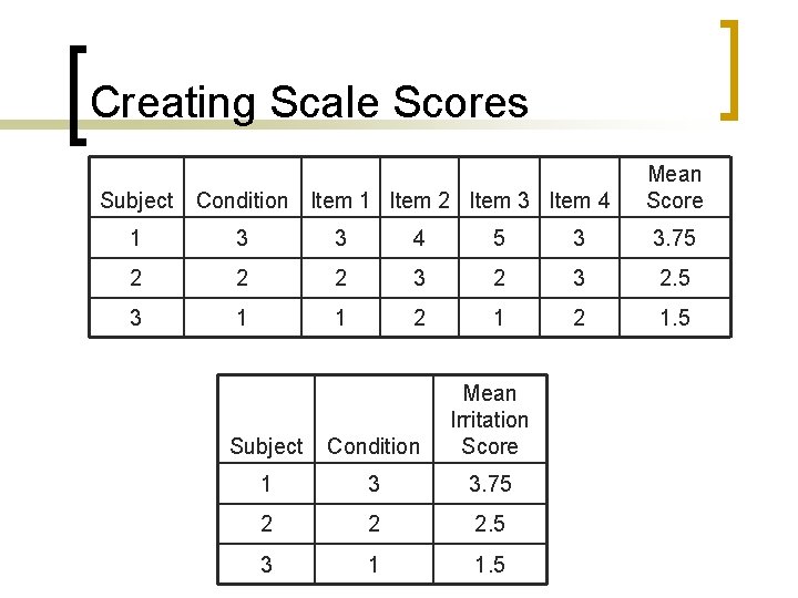 Creating Scale Scores Subject Condition Item 1 Item 2 Item 3 Item 4 Mean