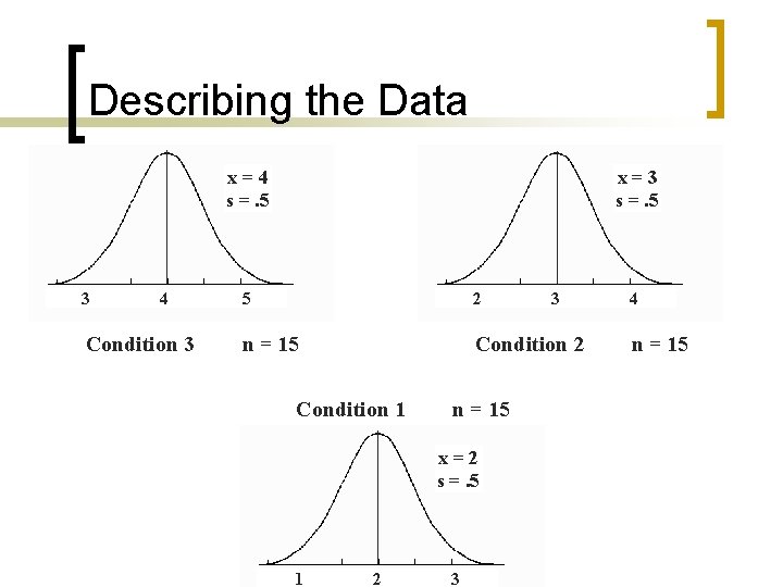 Describing the Data x=4 s =. 5 3 4 Condition 3 x=3 s =.