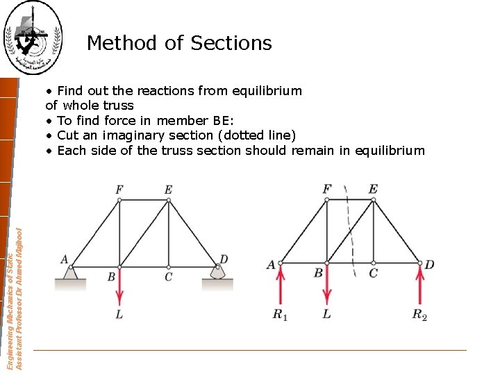 Method of Sections Engineering Mechanics of Static Assistant Professor Dr Ahmed Majhool • Find