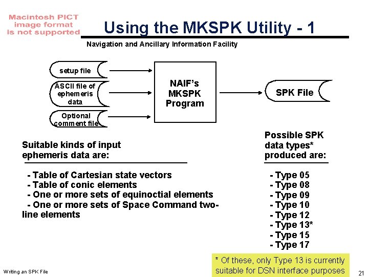 Using the MKSPK Utility - 1 Navigation and Ancillary Information Facility setup file ASCII