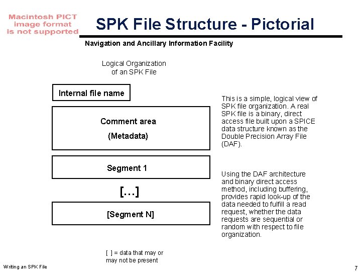 SPK File Structure - Pictorial Navigation and Ancillary Information Facility Logical Organization of an