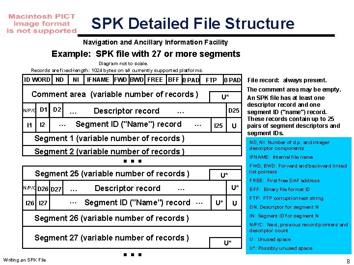 SPK Detailed File Structure Navigation and Ancillary Information Facility Example: SPK file with 27