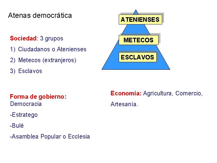 Atenas democrática Sociedad: 3 grupos ATENIENSES METECOS 1) Ciudadanos o Atenienses 2) Metecos (extranjeros)