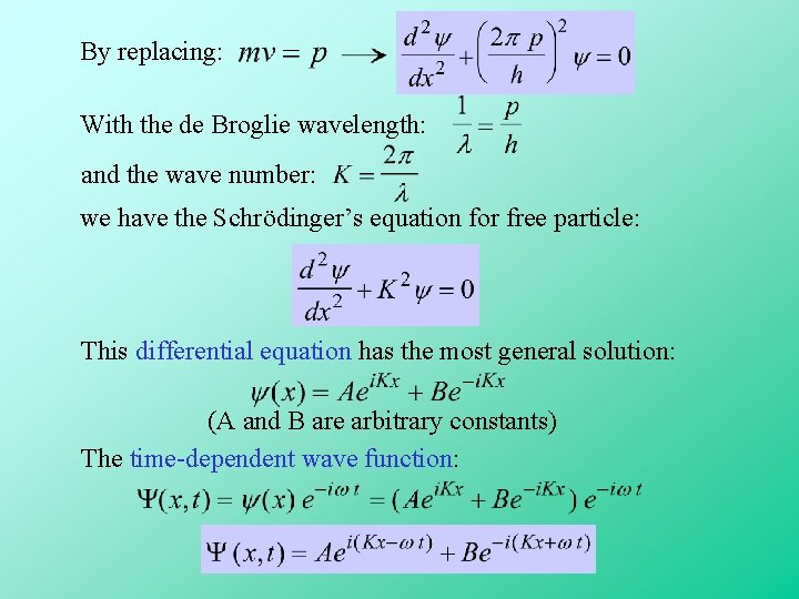 By replacing: With the de Broglie wavelength: and the wave number: we have the By replacing: With the de Broglie wavelength: and the wave number: we have the